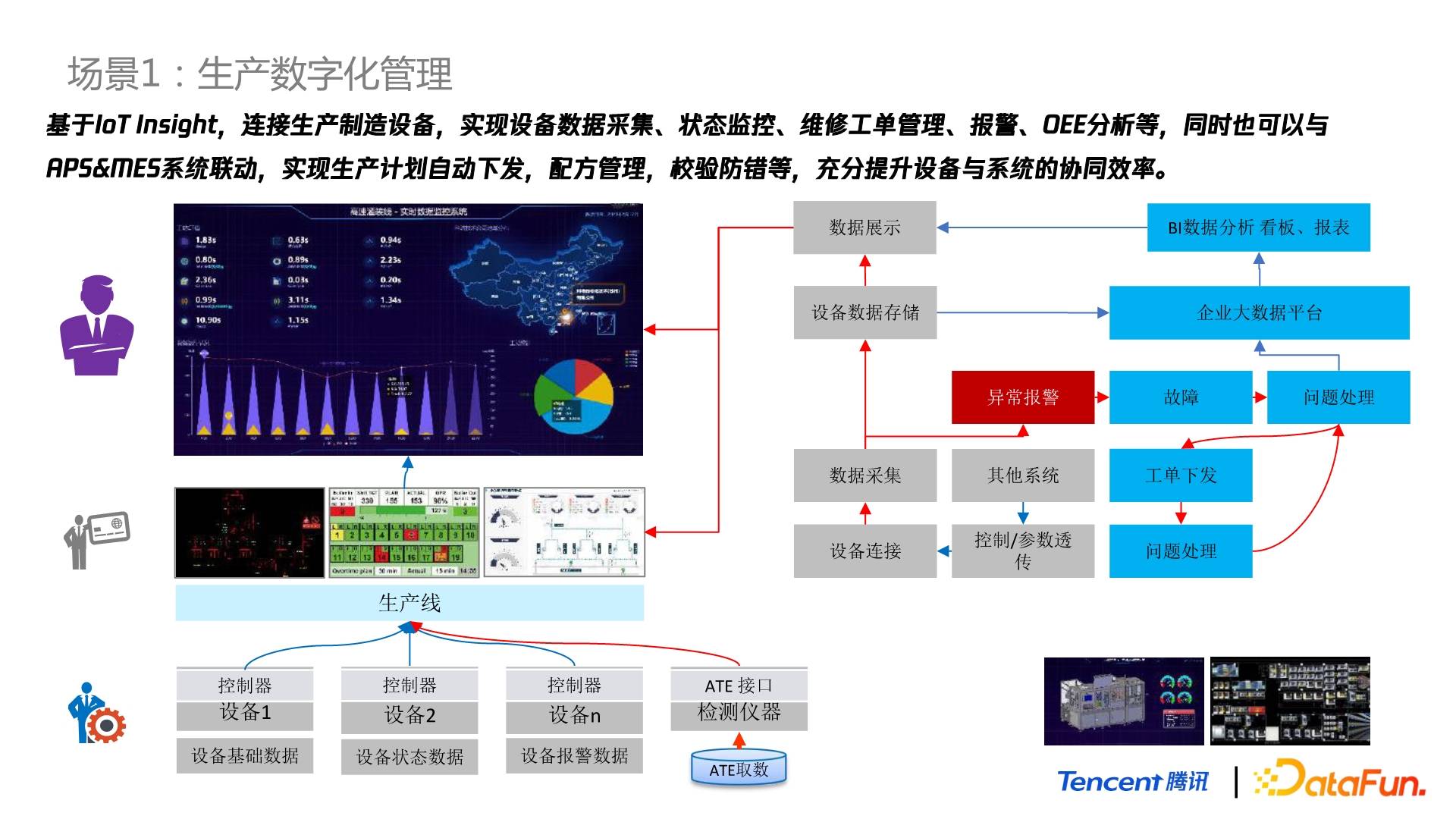 案例解析 18号智能工厂——数据驱动下的智能制造与大数据服务实践