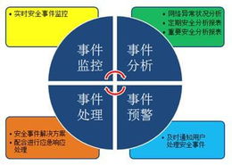 大数据时代下的安全运维服务解决方案