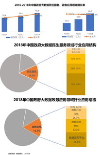 中国大数据市场 政府引领下的高速增长与全球影响力