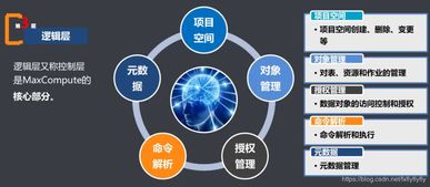 大数据计算服务 基础知识全解析